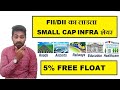 FII/DII का लाडला SMALL CAP INFRA शेयर  🥰 Ahluwalia Contracts (India)  😲