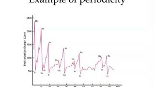 Trends and Areas of the Periodic Table