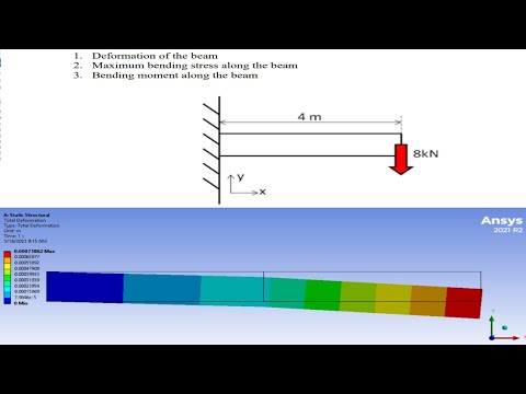 Stress and Deformation Analysis of Cantilever Beam in Ansys || Ansys ...