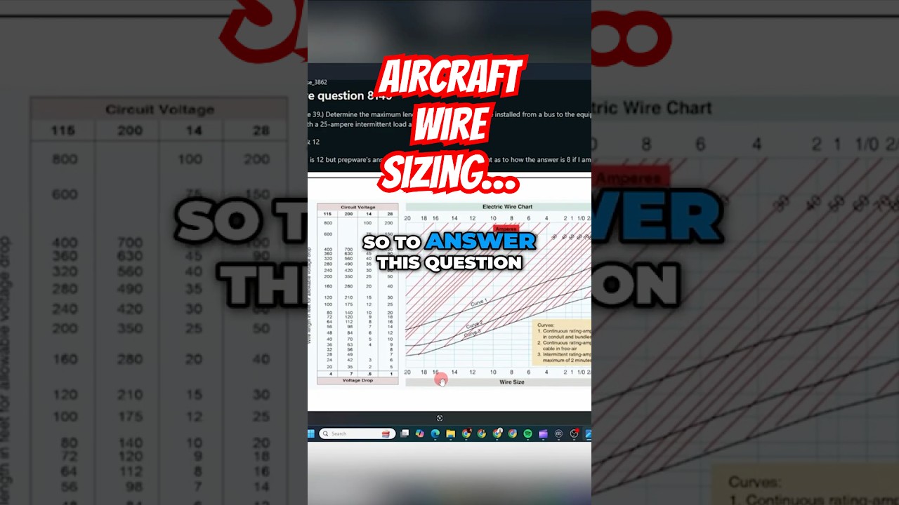 Essential Guide to Cable Length Calculations for Aviation Electrical Systems
