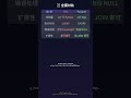 🔍 10行Python → 1行SQL提取文本 DuckDB正则表达式提取数据,1行SQL搞定 #Shorts #Shorts