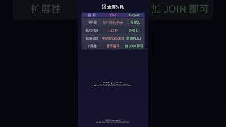 🔍 10行Python → 1行SQL提取文本 DuckDB正则表达式提取数据，1行SQL搞定 #Shorts #Shorts
