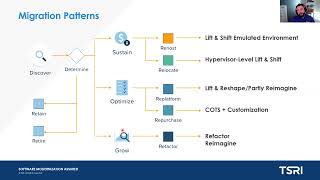 Master Your Mainframe Modernization with Automation and Insight
