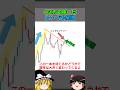 勝率を変える「たった1本」のローソク足。待てずにエントリーした結果… #shorts #trading