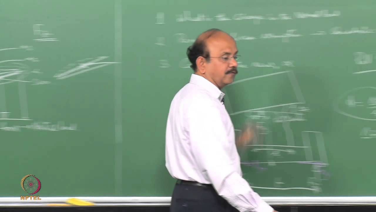 ⁣Mod-01 Lec-23 Mimuro Plot for Lateral Transient Response (Part 2)