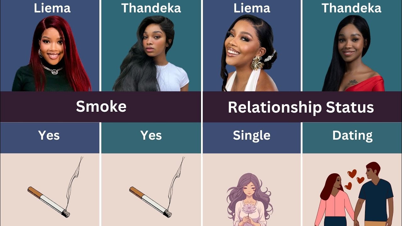 Comparison: Liema vs. Thandeka | BB Mzansi Bazozwa 2026 BBM Big Brother Mzansi Season 6