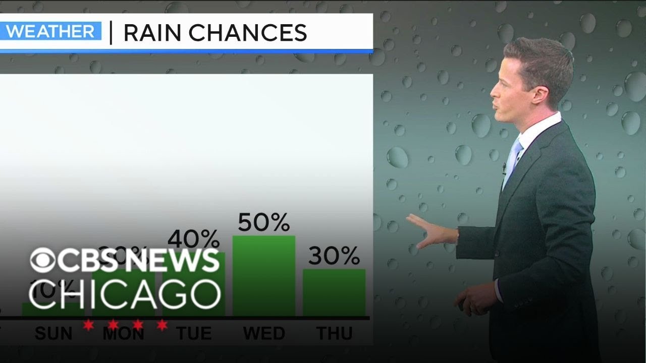 Rain showers to start next week - YouTube