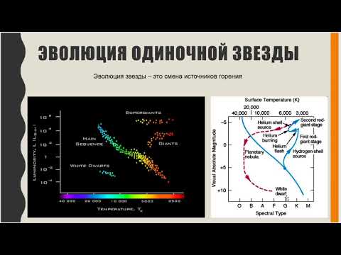 Видео: Какая информация нужна, чтобы нанести звезду на диаграмму ЧСС?