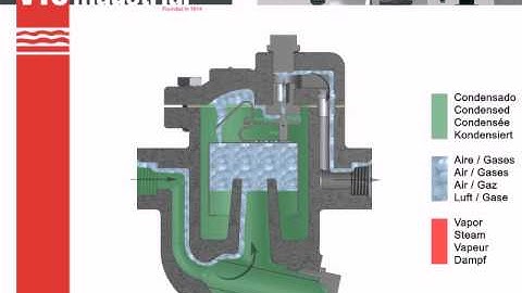 343 - Principio de funcionamiento / Operating principles