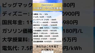 30年前と今のお金の事情#投資#転職#貯金