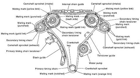 Nissan 3.5 L V6 Timing Chain Replaced on Altima Part 2 of 3 Maxima Quest