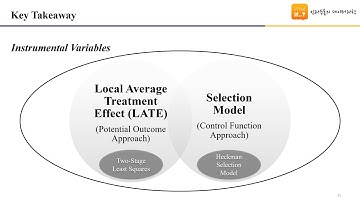 통제함수와 선택모형 (3) 헤크만 선택모형 (Heckman Selection Model)