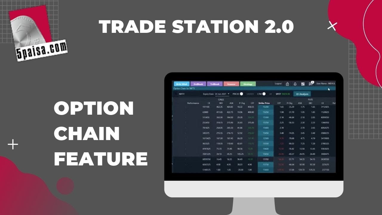 Trade Station 2.0 Option Chain Feature Open Interest Strategy