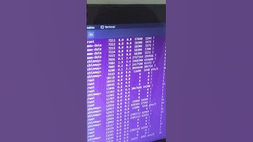 Check Running Process on Ubuntu Machine | #short