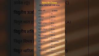 Physical Quantities And Their Units viral physics shorts