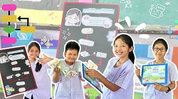 วิดิทัศน์การจัดการเรียนรู้ Coding เรื่อง อัลกอริทึมผังงาน Flowchart (Coding Achievement Awards)