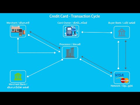 Credit Card Payment Process explained in Tamil | How கிரெடிட் கார்டு Transaction & pricing work?