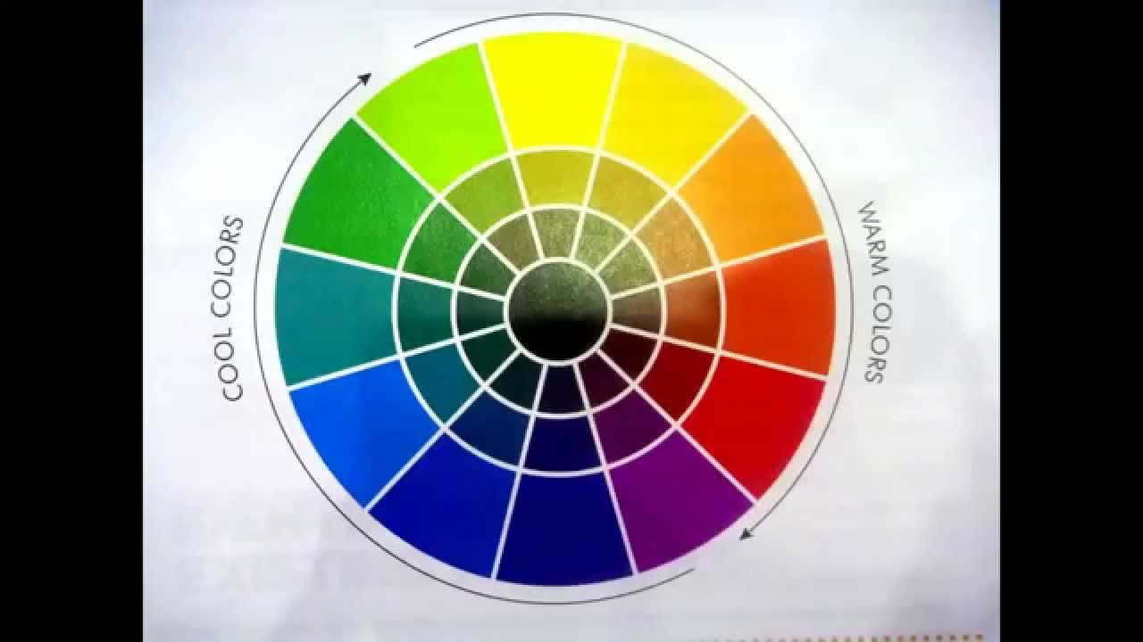 Underlying Pigment Chart Wella