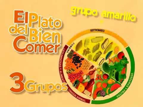 Conoce El Plato Del Bien Comer Youtube