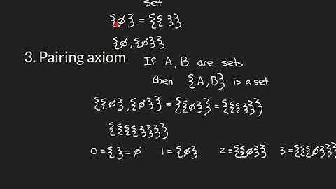 Zermelo-Fraenkel Set Theory
