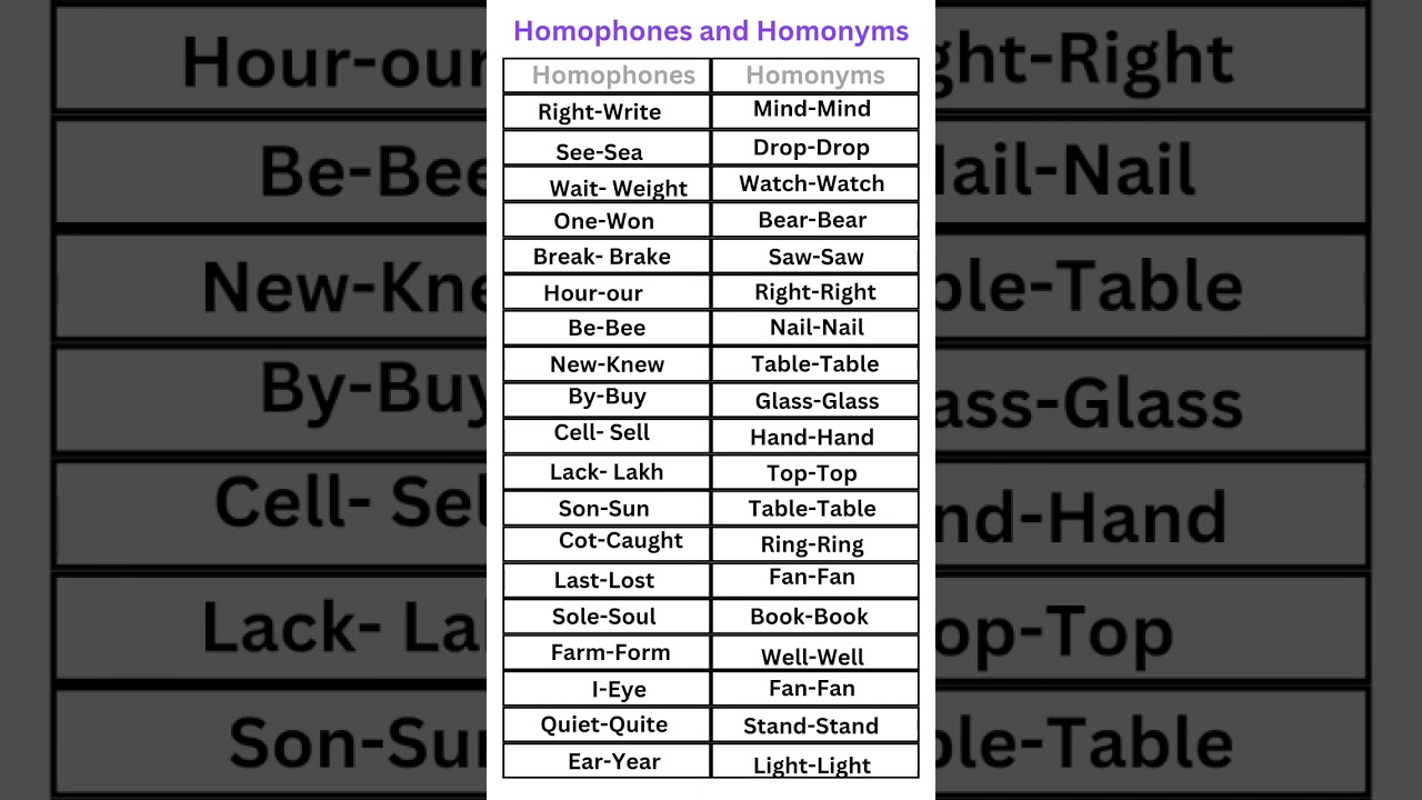 Homophones and Homonyms