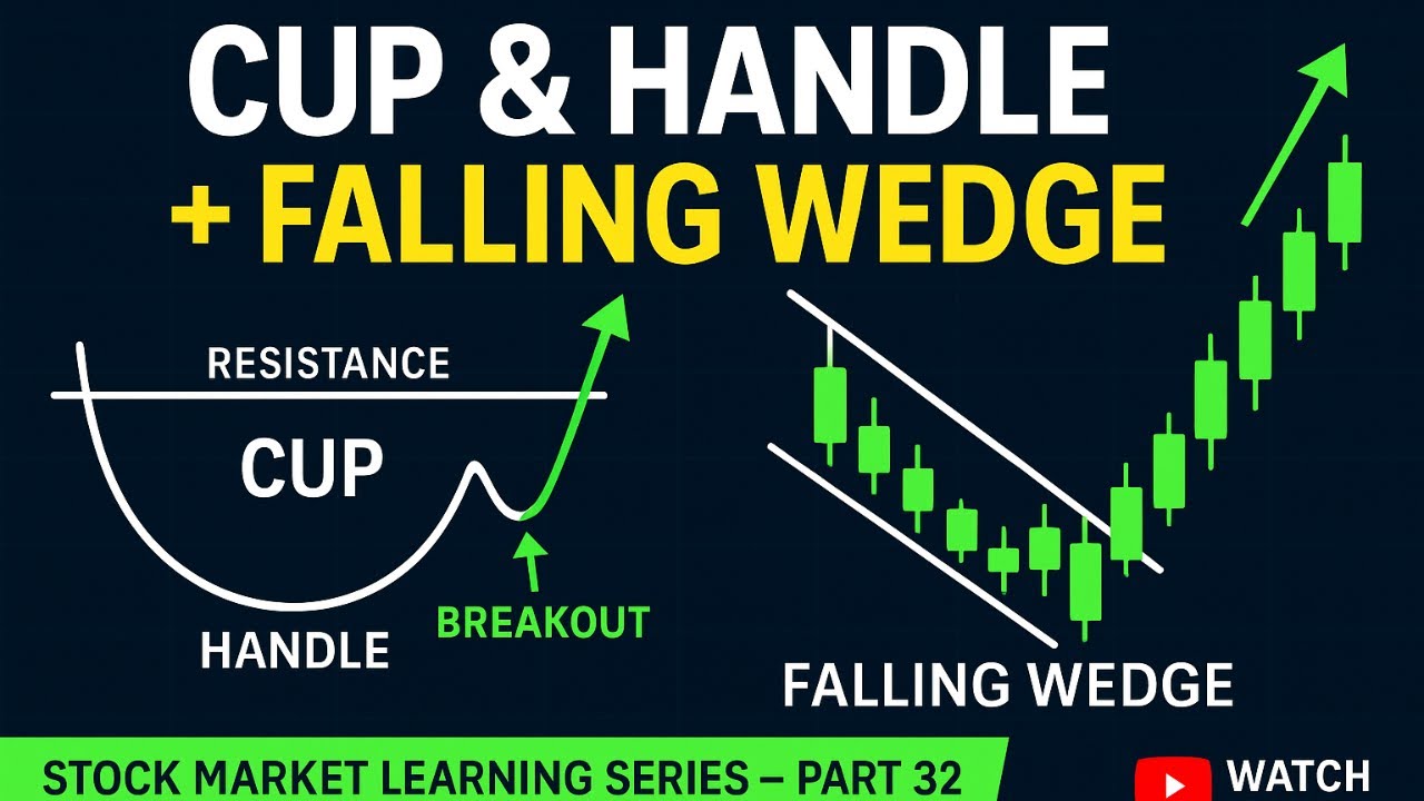 Cup & Handle + Falling Wedge Pattern | Powerful Bullish Breakout Setups Explained (2025)
