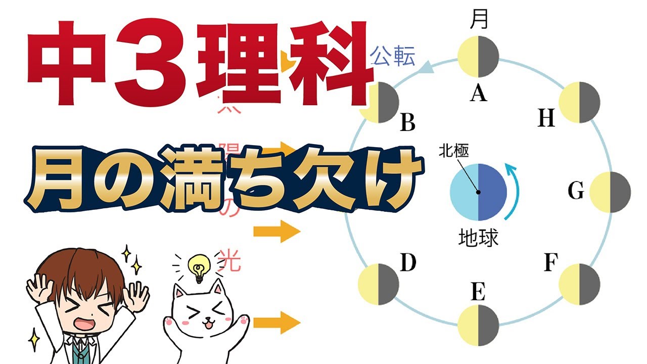 【中３理科】月の満ち欠け（月の運動と見え方）【地学動画５】