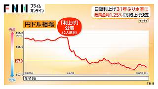 日銀利上げ31年ぶり水準「1.25％程度」　円相場一時157円台まで円安進む　植田総裁「金融緩和の度合い調整していく」（2026年09月18日）