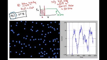 The Origin of Noise in Electronics