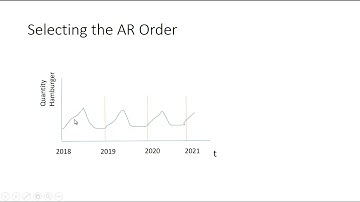Autoregressive (AR) Time Series Models