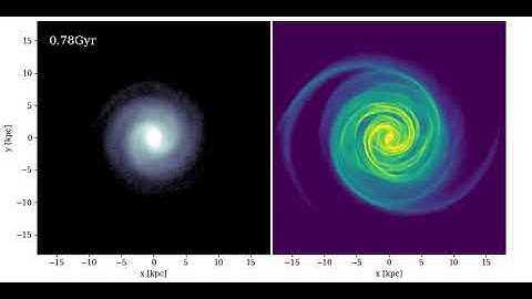 [FallS10] Strong galaxy interaction simulation: falling rotation curve