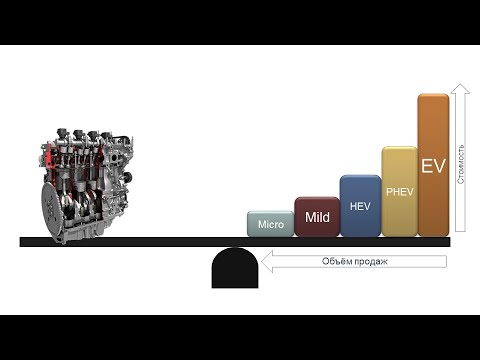 Интересный обзор гибридов Microhybrid, MHEV, HEV, EV, BEV, FCEV. Изучаем архитектуры P0 P1 P2 P3 P4.