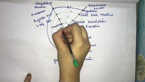 Design Flow Y-Chart VLSI  Part-2 In Hindi