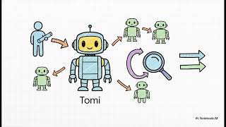 The Dark Factory: Autonomous AI Software Development at R&amp;B