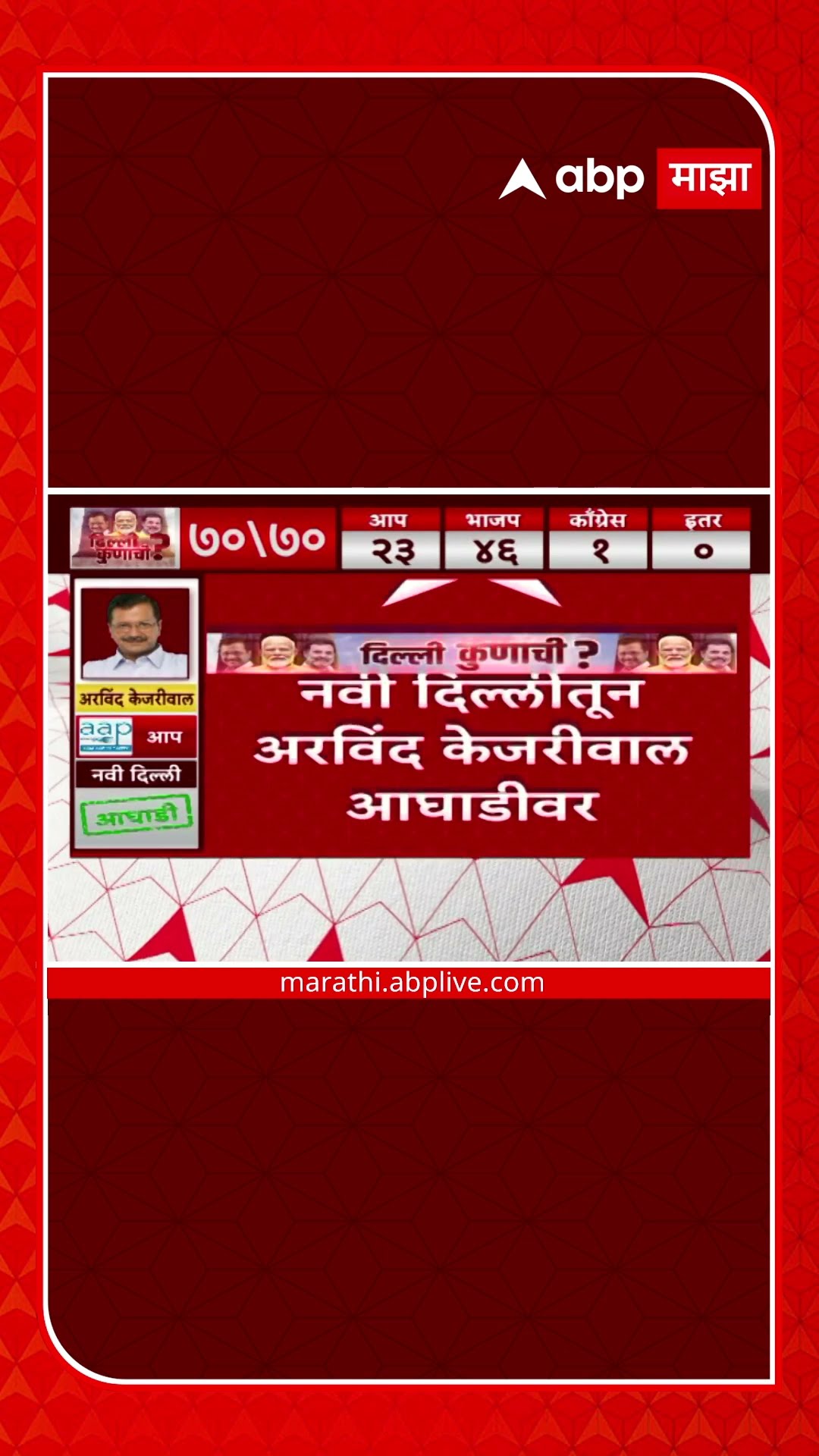 Delhi Election Result 2025-  kejriwal \u0026 CM Atishi leading