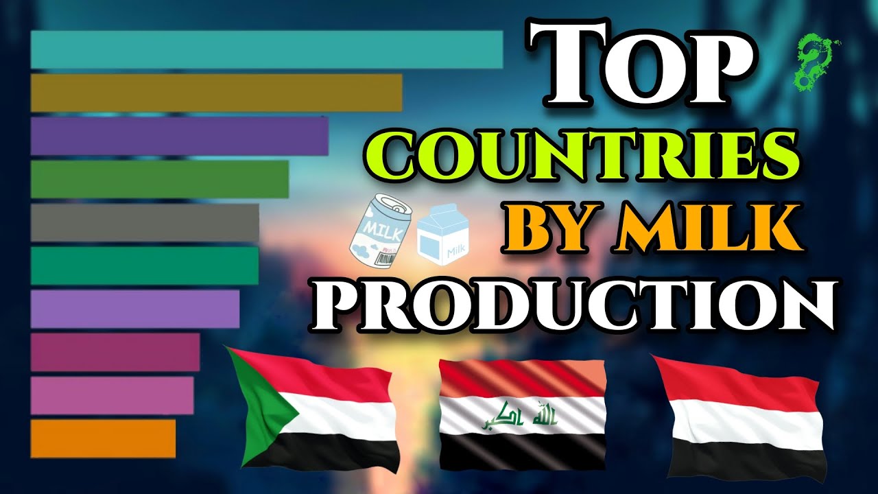 Top Countries by Milk Production 1961-2020 - Largest Milk Producing countries
