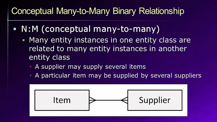 Database Lesson #4 of 8 - Data Modeling and the ER...