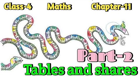 Tables and Shares Class 4 (Part-2) Chapter‐11 Maths-magic @NCERTTHEMIND