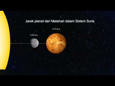 Video: Apakah planet 10 AU dari Matahari?