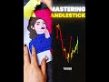 How to Read Wicks Like Smart Money