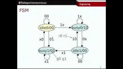 CSE260 - FSM VHDL
