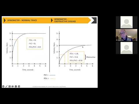 COPD – understanding the new GOLD guidelines – February 9, 2023