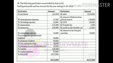 VI SEM BCOM-BT-Problems on assessment of Company