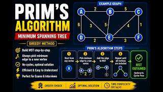 Prim's Algorithm | Minimum Spanning Tree (MST) | Greedy Algorithm