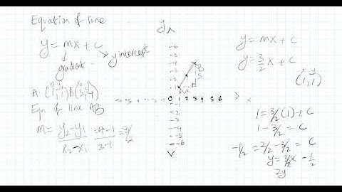 Coordinate Geometry IGCSE