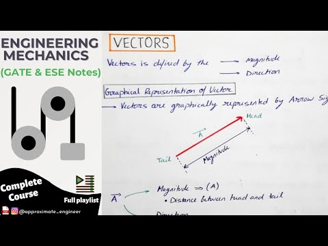 VECTORS | Angle Between Two Vectors | Unit Vector | Class XI | Btech ...