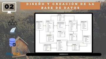 Desarrollo web con PHP y MYSQL | Diseño y Creación de la base de datos 02