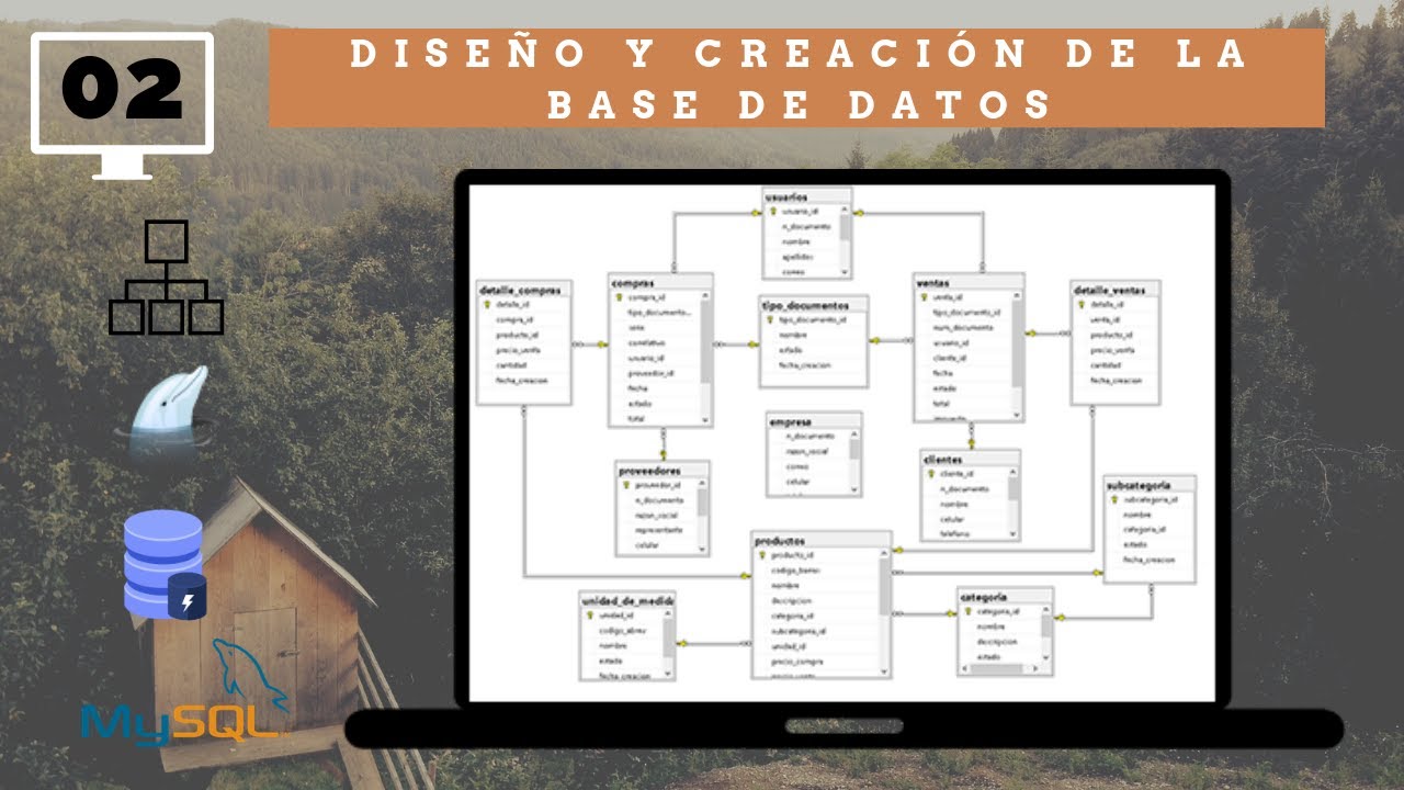 Desarrollo web con PHP y MYSQL | Diseño y Creación de la base de datos ...