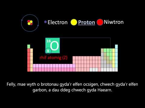 Tu mewn i&rsquo;r atom - Inside the atom