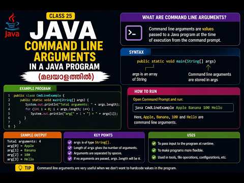 Java 25 - Command Line Arguments in a Java Program (Malayalam)